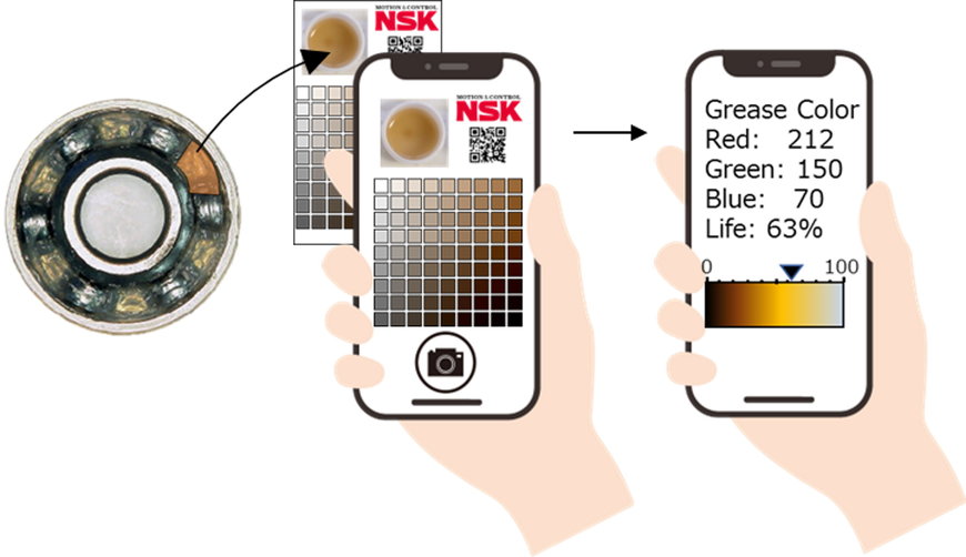 NSK utvecklar teknik för diagnos av smörjfettsnedbrytning för användning på plats